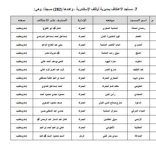 مساجد الاسكندرية 1
