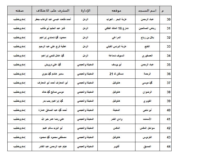 مساجد الاسكندرية 3
