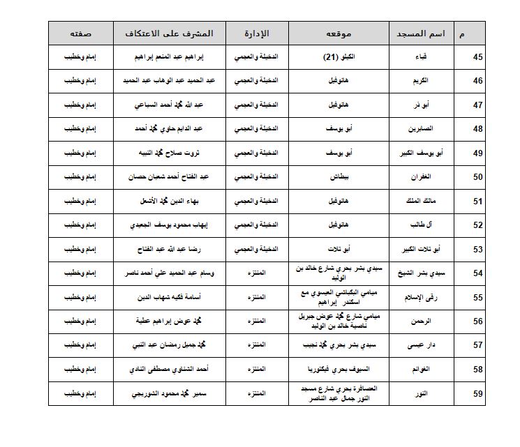 مساجد الاسكندرية 4