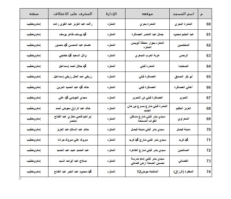 مساجد الاسكندرية 5
