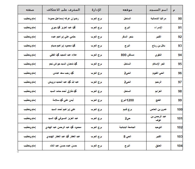 مساجد الاسكندرية 7