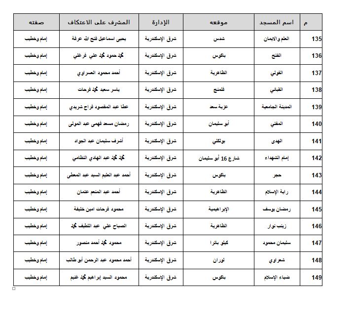 مساجد الاسكندرية 10