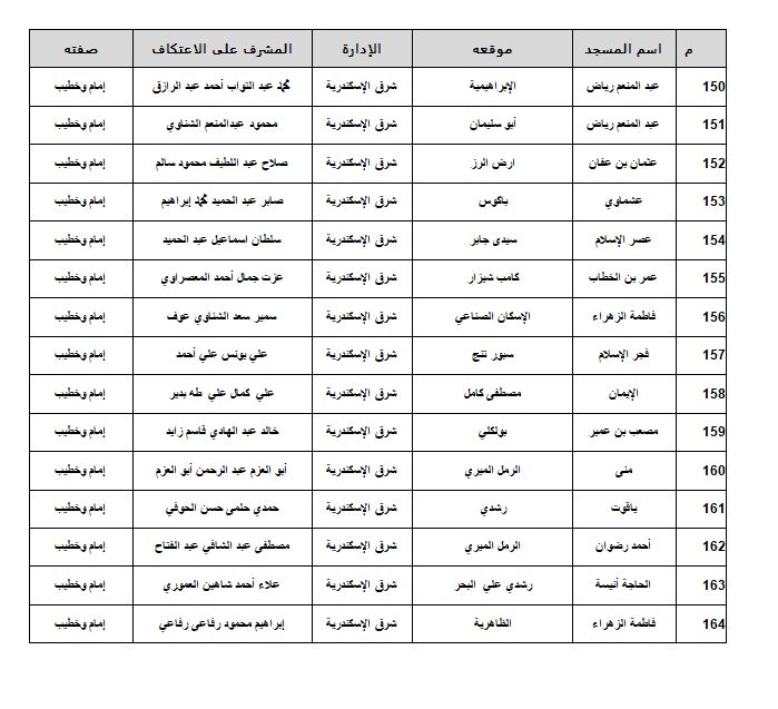 مساجد الاسكندرية 11