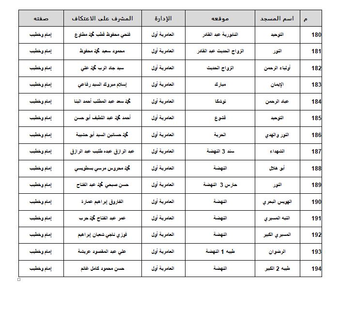 مساجد الاسكندرية 13
