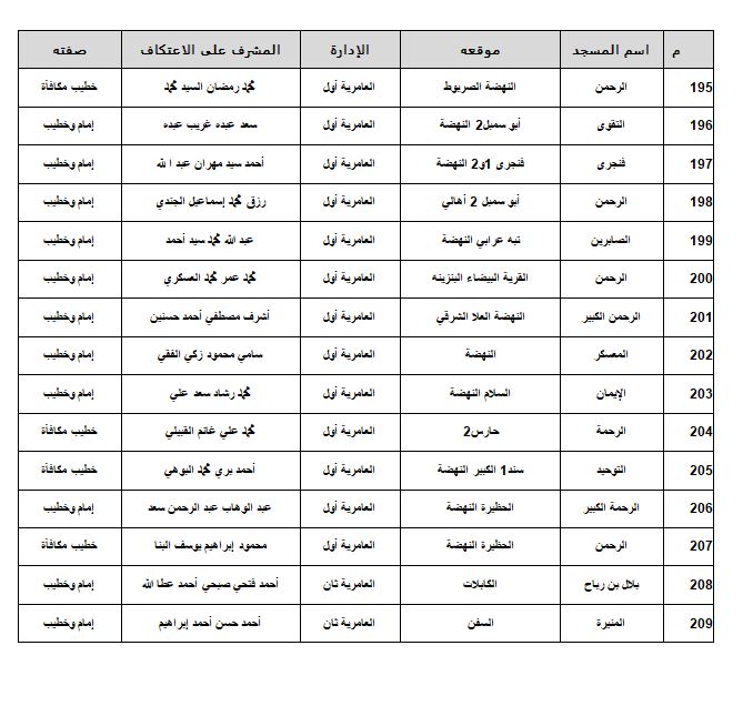 مساجد الاسكندرية 14