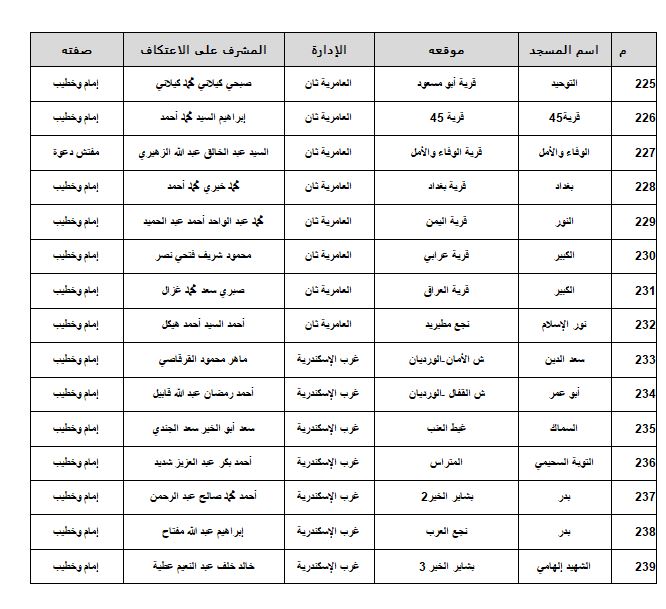 مساجد الاسكندرية 16