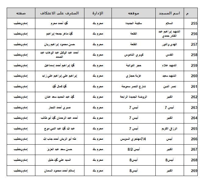 مساجد الاسكندرية 18