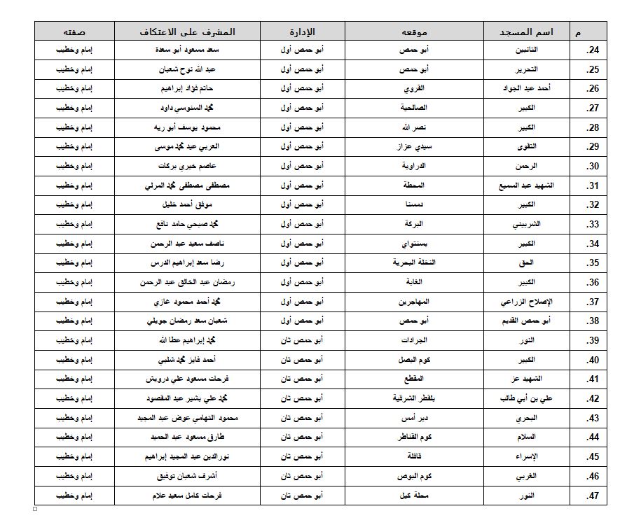 مساجد البحيرة 2