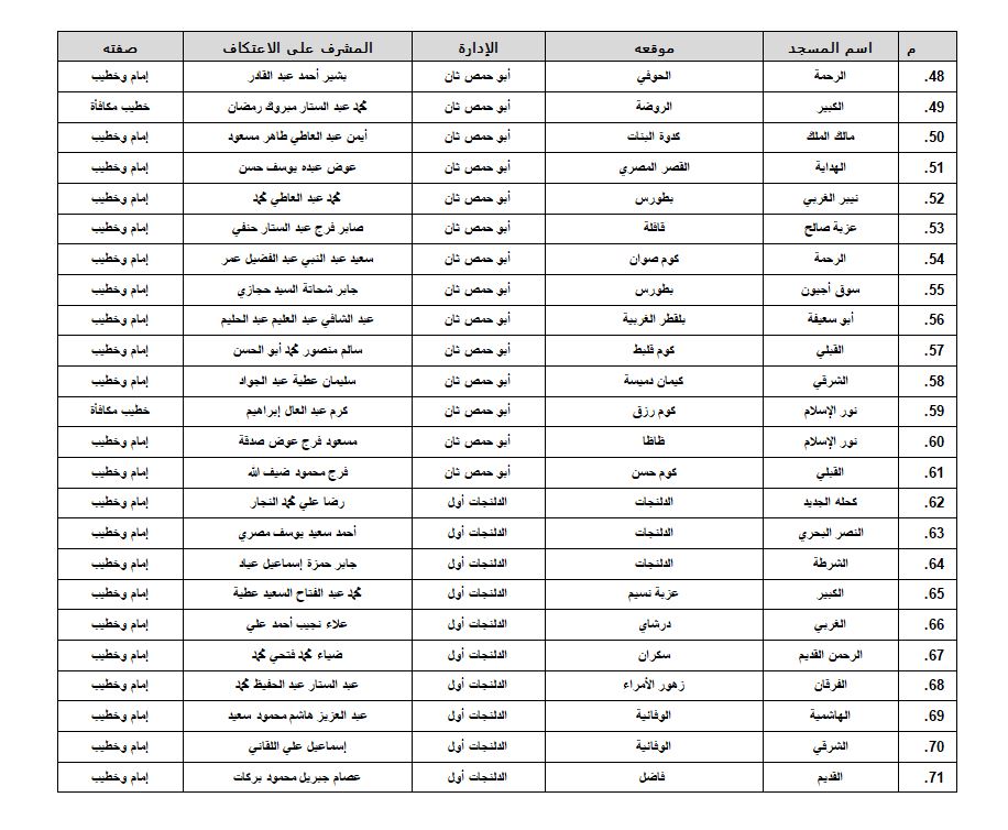 مساجد البحيرة 3