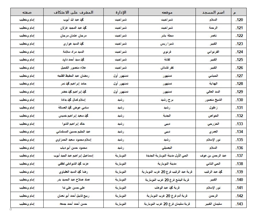 مساجد البحيرة 6