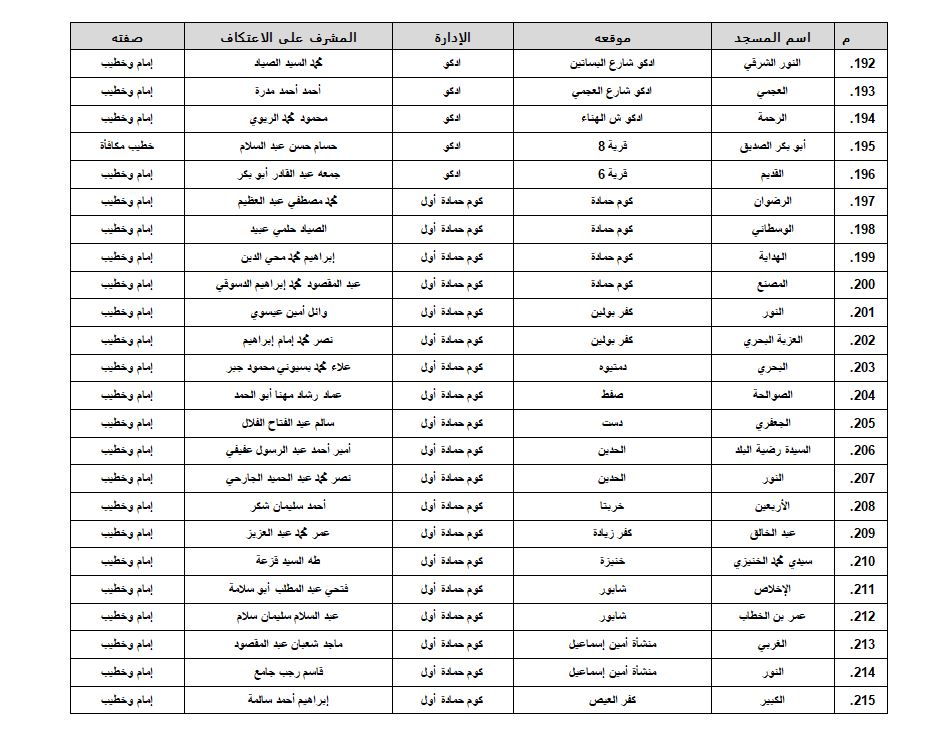مساجد البحيرة 9