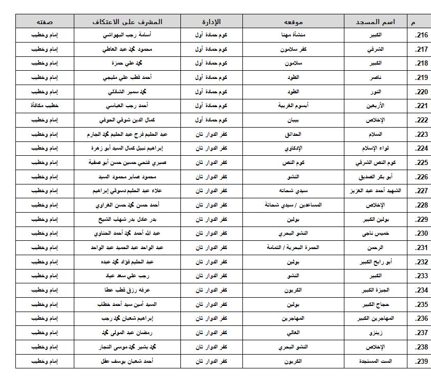 مساجد البحيرة 10