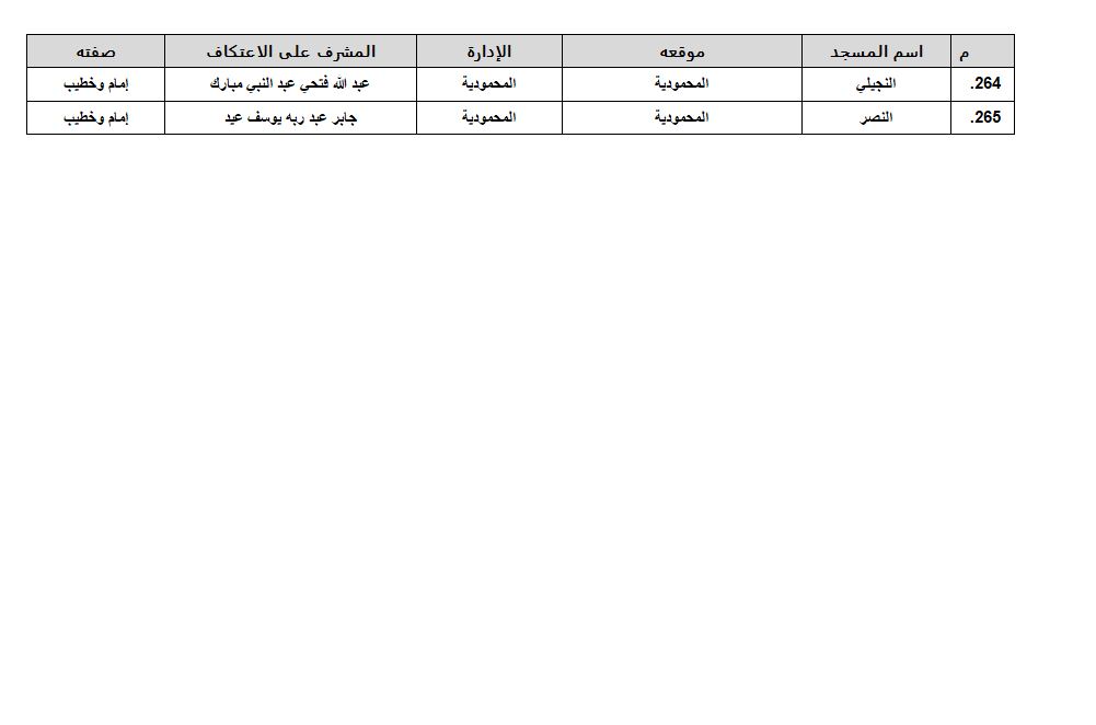 مساجد البحيرة 12