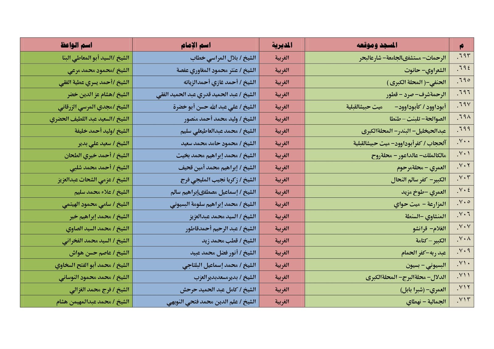 363338391_769067118564281_4340786962606596796_n