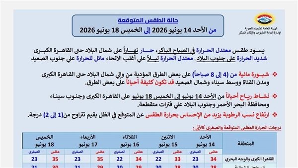 حالة الطقس المتوقعة في مصر من الأحد 14 يونيو حتى الخميس 18      